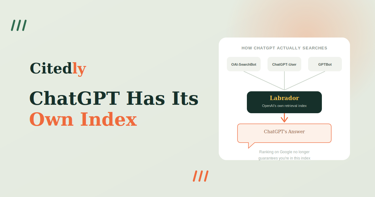 Citedly diagram explaining ChatGPT's Labrador search index and the roles of OAI-SearchBot, ChatGPT-User and GPTBot