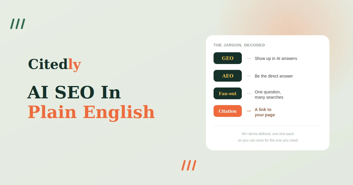 Citedly infographic titled 'The Jargon, Decoded' showing four key AI SEO concepts: GEO (show up in AI answers), AEO (be the direct answer), Fan-out (one question, many searches), and Citation (a link to your page), with notation that the guide contains 40+ terms defined one line each