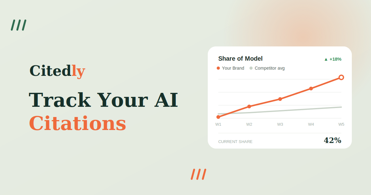How to track your AI citations — share of model, metrics and free tools Citedly graphic showing a Share of Model chart trending upward, illustrating how to track your AI citations