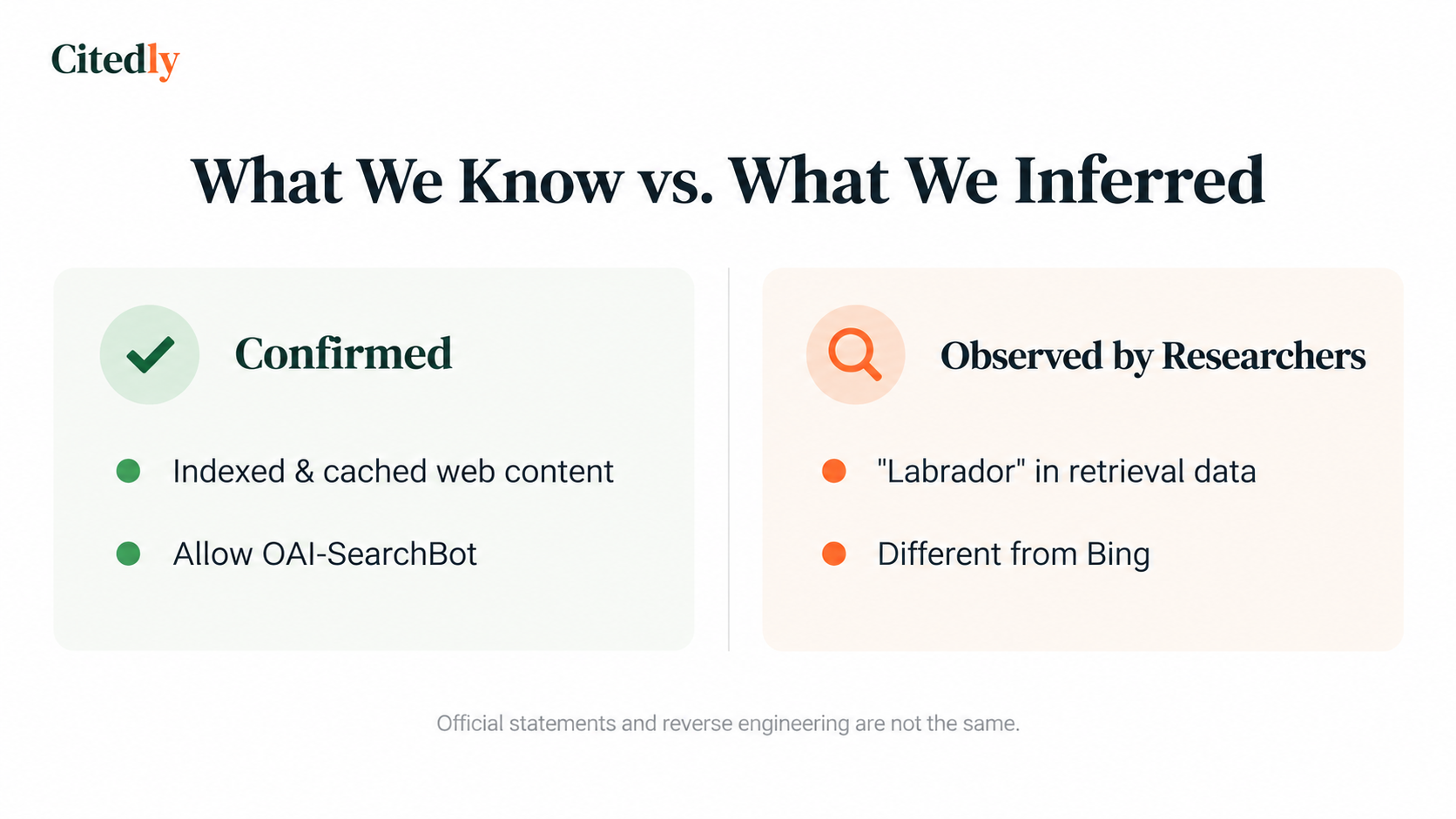 Comparison of confirmed facts about OpenAI indexed content and researcher observations about the Labrador retrieval system