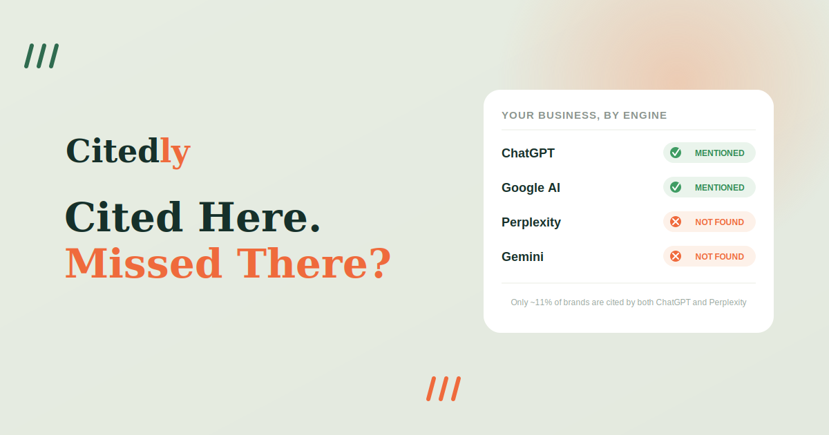 Why AI cites you on some platforms but not others — 2026 guide Citedly graphic titled Cited Here Missed There showing a business mentioned by ChatGPT and Google AI but not found on Perplexity and Gemini