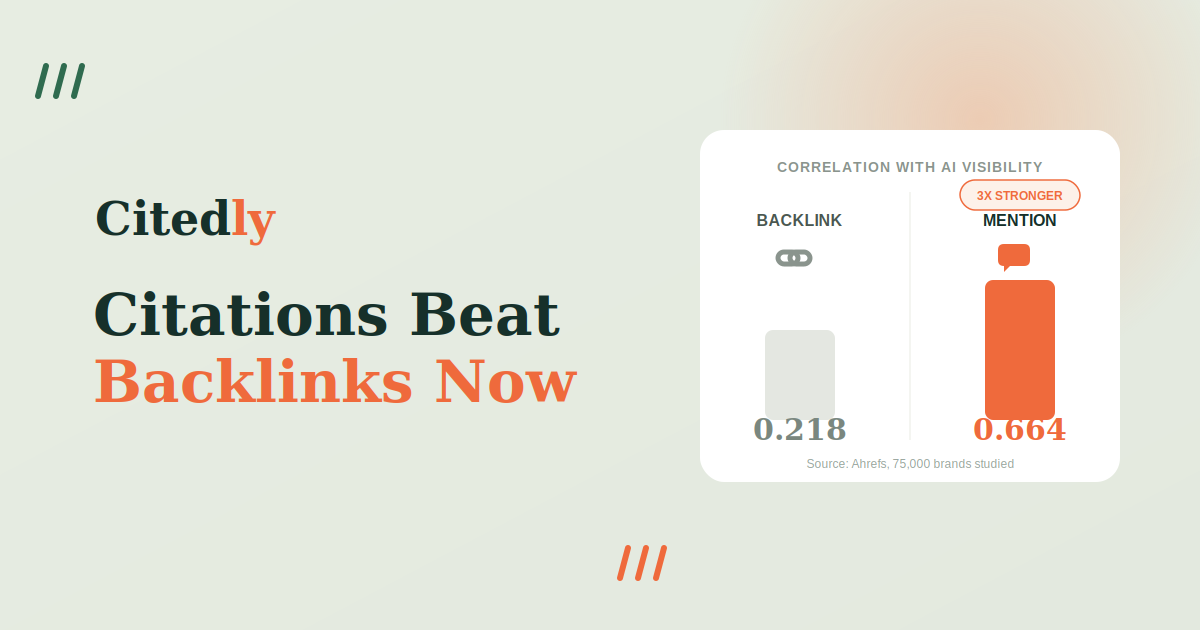 AI citations vs backlinks — which wins in 2026 Citedly graphic titled Citations Beat Backlinks Now comparing a 0.218 backlink correlation with a 0.664 brand mention correlation with AI visibility