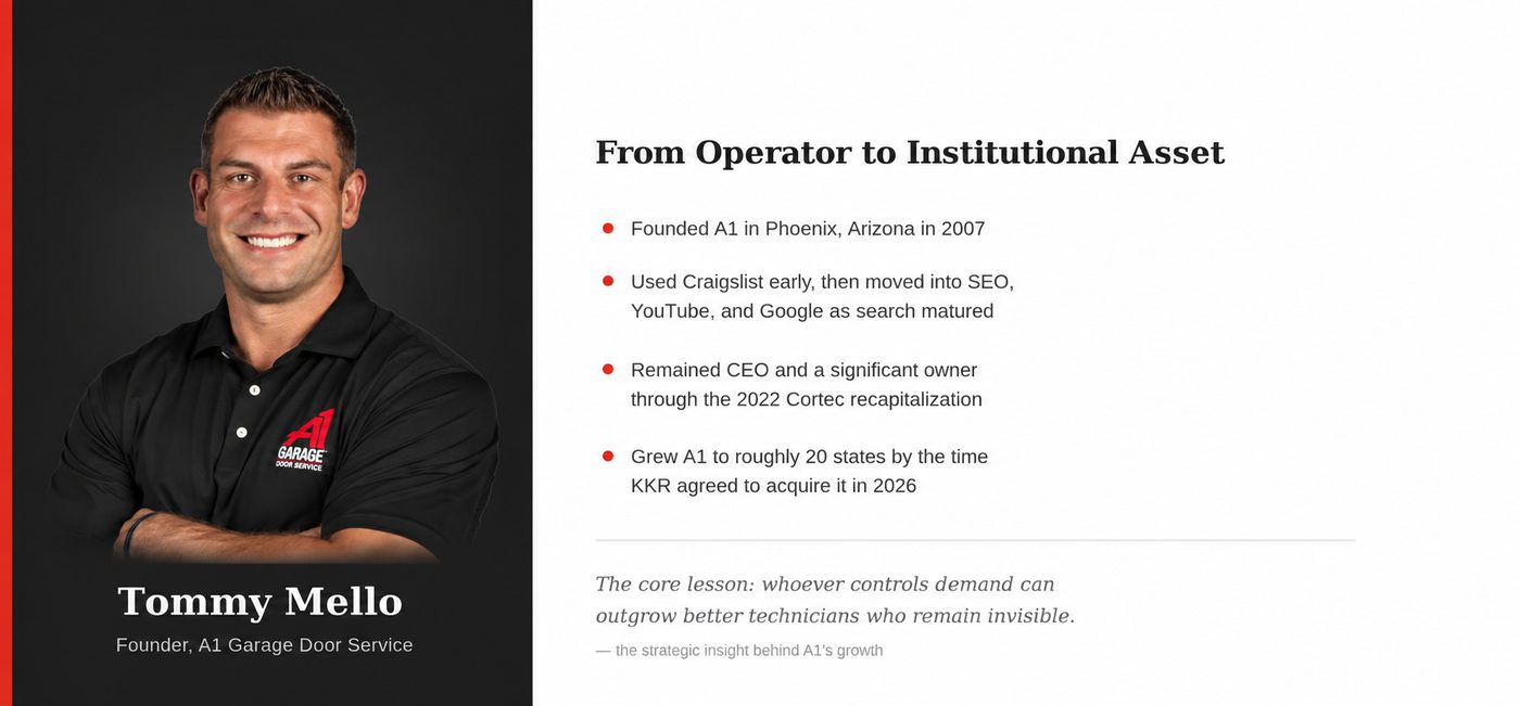 Tommy Mello, founder of A1 Garage Door Service, alongside the milestones that took him from operator to institutional asset