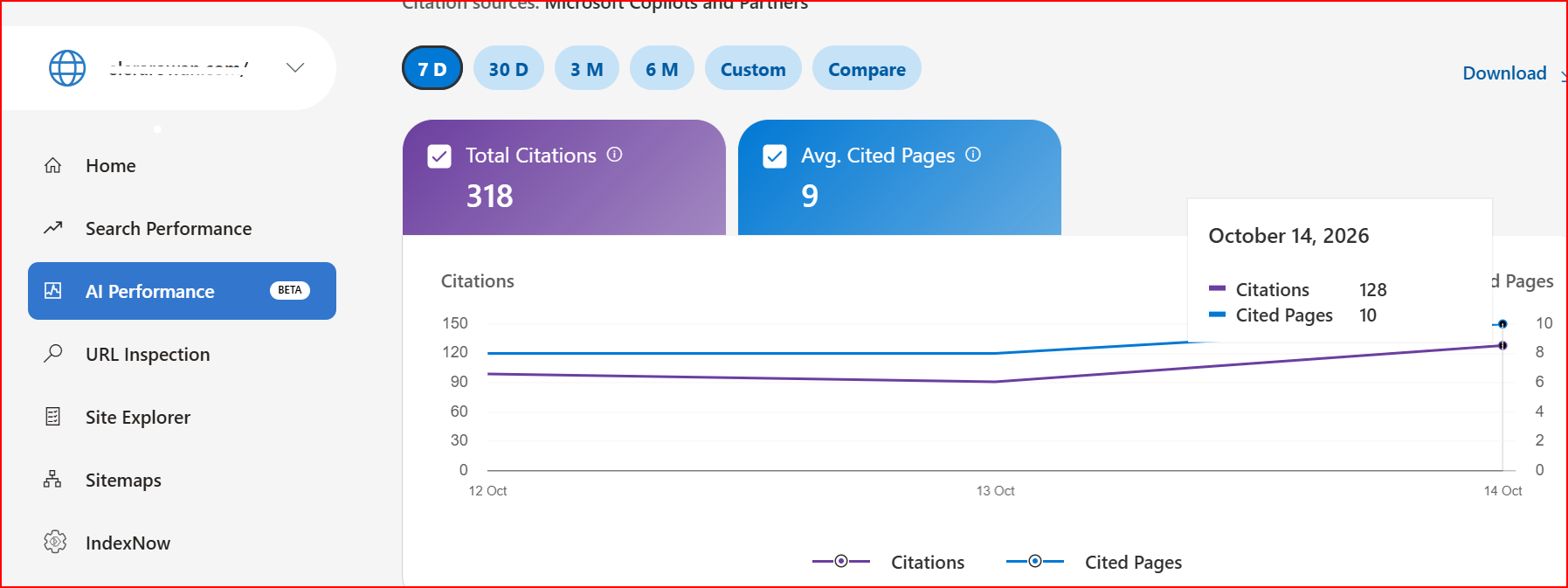 Bing Webmaster Tools AI Performance report showing 318 total citations and 9 average cited pages across three days of reporting